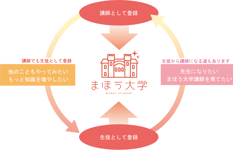 コンセプト1